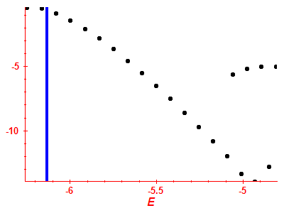 Strength function log